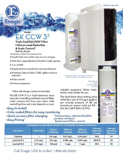 Enagic Dual Pre - Filter System (DPS) – Tailored Filtration for Your Water Needs - Hydroheim